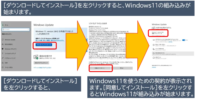 [ダウンロードしてインストール]を左クリックすると、Windows11を使うための契約が表示されます。[同意してインストール]を左クリックするとWindows11が組み込みが始まります。
