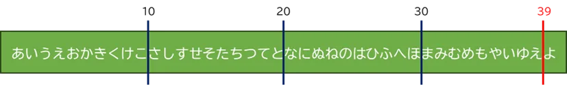 ひらがな[あいうえお]から［やいゆえよ］までは40文字。[よ]が39文字を超えている。