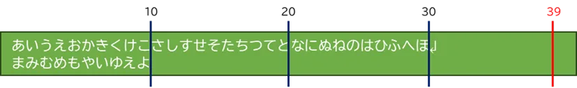 ひらがな[あいうえお]から［やいゆえよ］までは40文字。[よ]が39文字を超えている。それで、［やいゆえよ］の[え]で改行すると[よ]だけが次の行になって見苦しい。そこで、[ほ]で改行して2行目は［まみむめもやいゆえよ］にする。