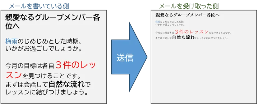 文字サイズを大きくしたり、文字の色を変えたりしてメールを書いたけれど、受け取った人は見えないほど文字が小さくなる。
