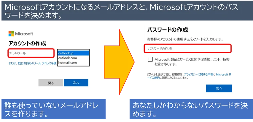 Microsoftアカウントになるメールアドレスと、Microsoftアカウントのパスワードを決めます。