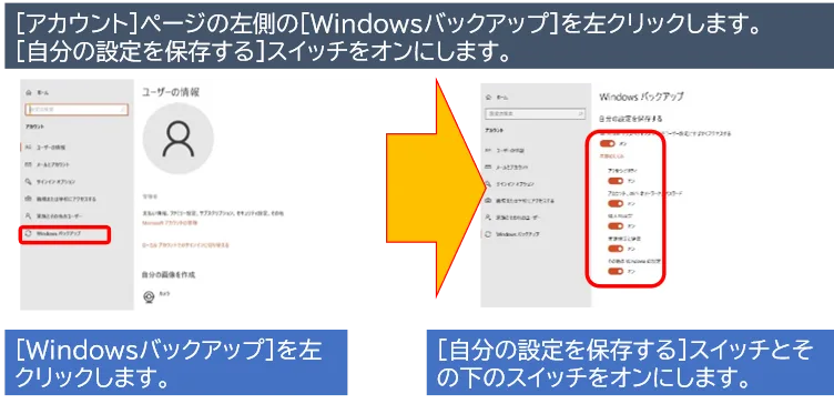 [アカウント]ページの左側の[Windowsバックアップ]を左クリックします。 [自分の設定を保存する]スイッチをオンにします。